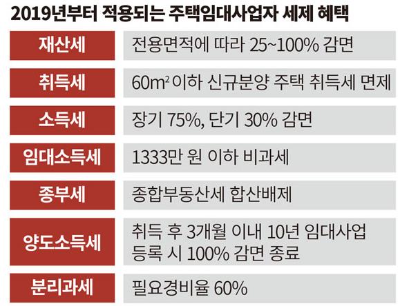  임대사업자라면 알아야할 필요경비(경비처리가능 항목)