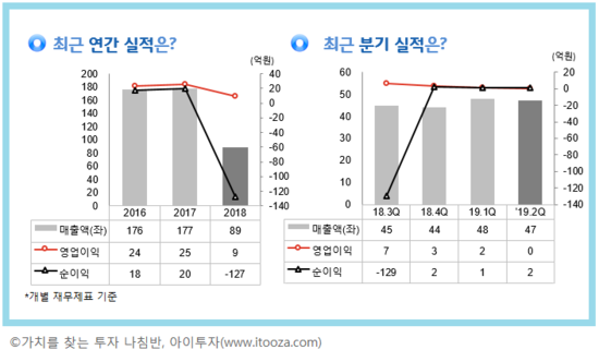  [아이투자 ‘주식PPT’] 케이엠제약, 24억원 시설투자 결정 ‘챙겨보기’