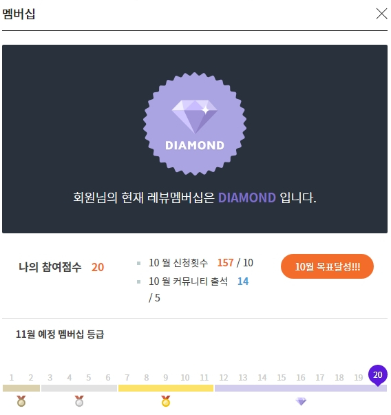  인스타체험단 대표 인플루언서마케팅 서비스 레뷰(REVU) 추천 !