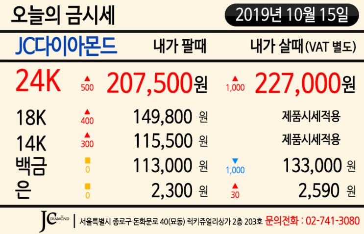  2019년 10월 15일 화요일 오늘의 금시세 - 미중 무역협상 또다시 불안감 증시 하락, 금값도 하락세