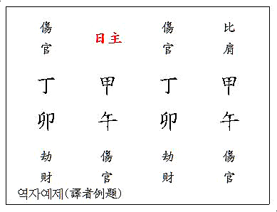 34.양신성상격(兩神成象格)을 분석하는 방법 (2)