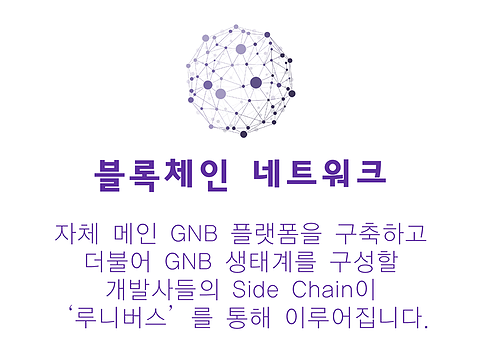 GNB코인 비트소닉 거래소 상장 이벤트 및 분석 : 네이버 블로그