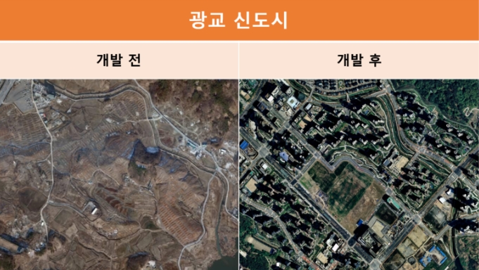   땅 정보  임야의 변화