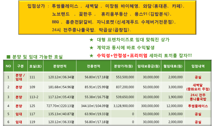  갈마동상가,보증금3천/월200만원/전용면적17평/갈마동휴리움아파트상가,단지내상가 분양/임대, 브랜드점포 다량 입점.