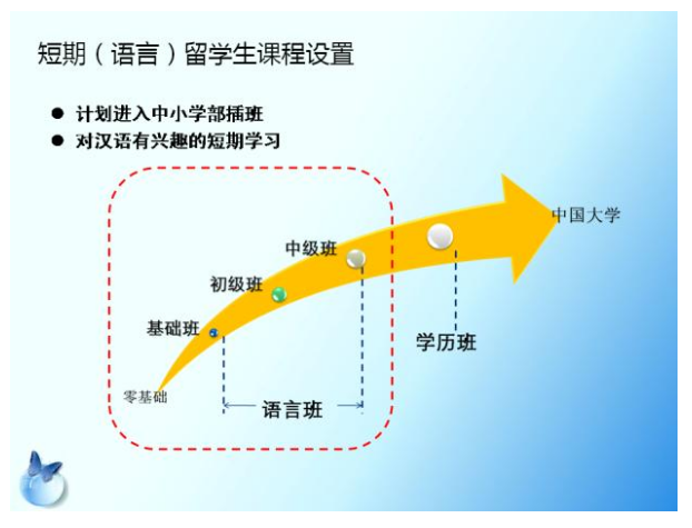  [중국조기유학]북경시신영재학교_어학반+중국대학진학반(중드_小欢喜_캠퍼스)