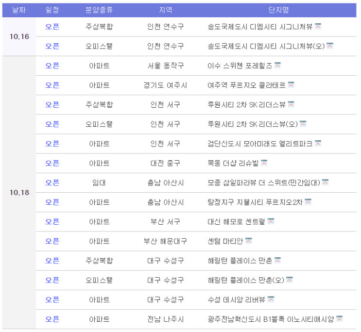  [10월 3주 분양동향] 송도 디엠시티 시그니처뷰, 이수 스위첸 포레힐즈, 루원시티 2차 sk리더스뷰 등