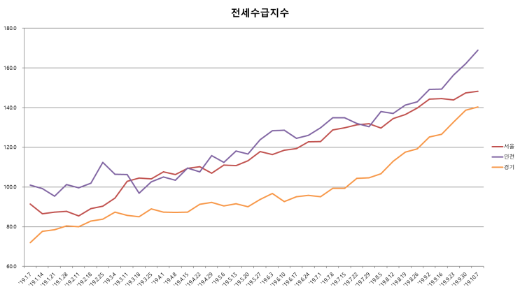  주택계약갱신청구권에 관하여...