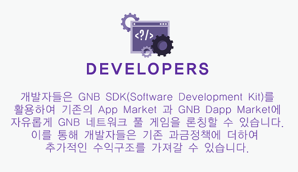 GNB코인 비트소닉 거래소 상장 이벤트 및 분석 : 네이버 블로그