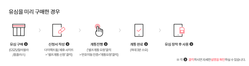 U 알뜰모바일 가입기 성격 급한 가입자는 Gs25로 갑니다 네이버 블로그