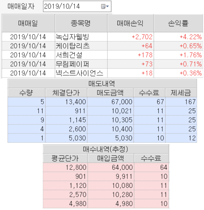 직접투자노트 녹십자웰빙 넥스트사이언스 케이탑리츠 서희건설 무림페이퍼 (매도 수익) 후기