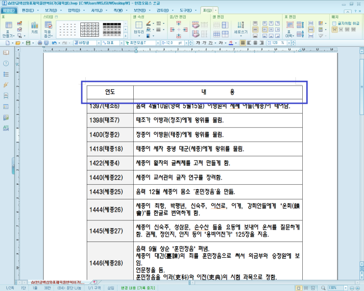  [한글] 표 제목줄 반복하기(제목 셀)