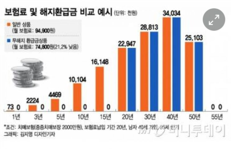 "은행 적금보다 낫다"는 종신보험, 쉽게 혹해선 안되는 이유