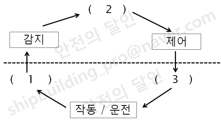 산업안전기사 필답형 2019년 3회