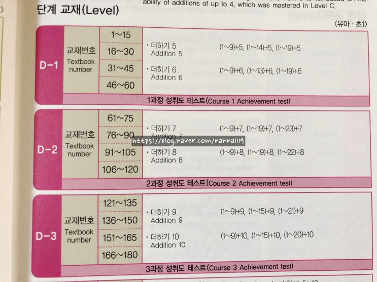 초등연산문제집/ 기탄수학D-2, 기탄수학 I-1 엄마표초등연산 공부가머니?