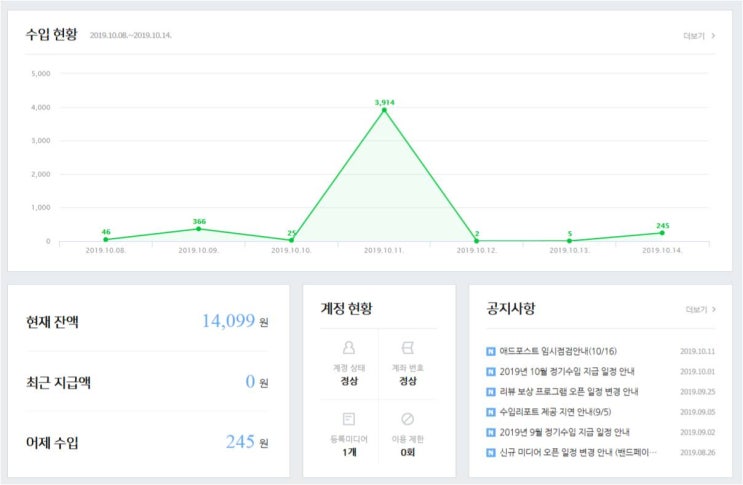  티끌 모아 치킨 (feat. 애드포스트)
