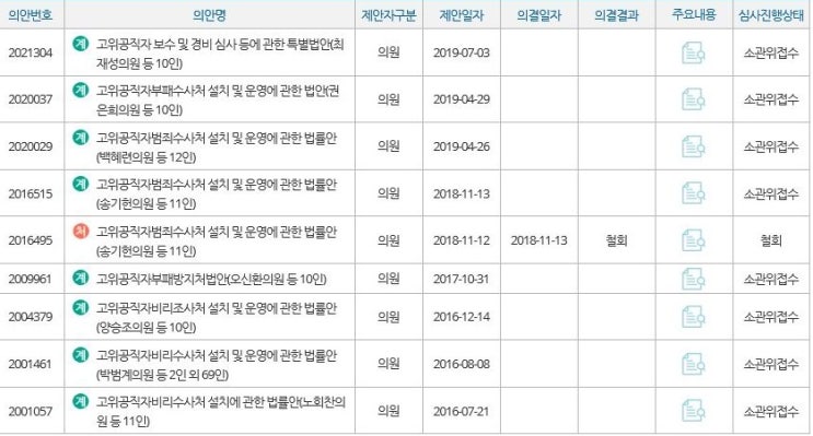  공수처법 법안 의안 무엇이 문제인가_공수처는 독재기구다. 헌법89조 16호 위반.