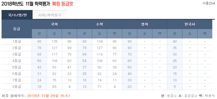  2019년 11월 고1 2 모의고사 시험 일정 및 범위