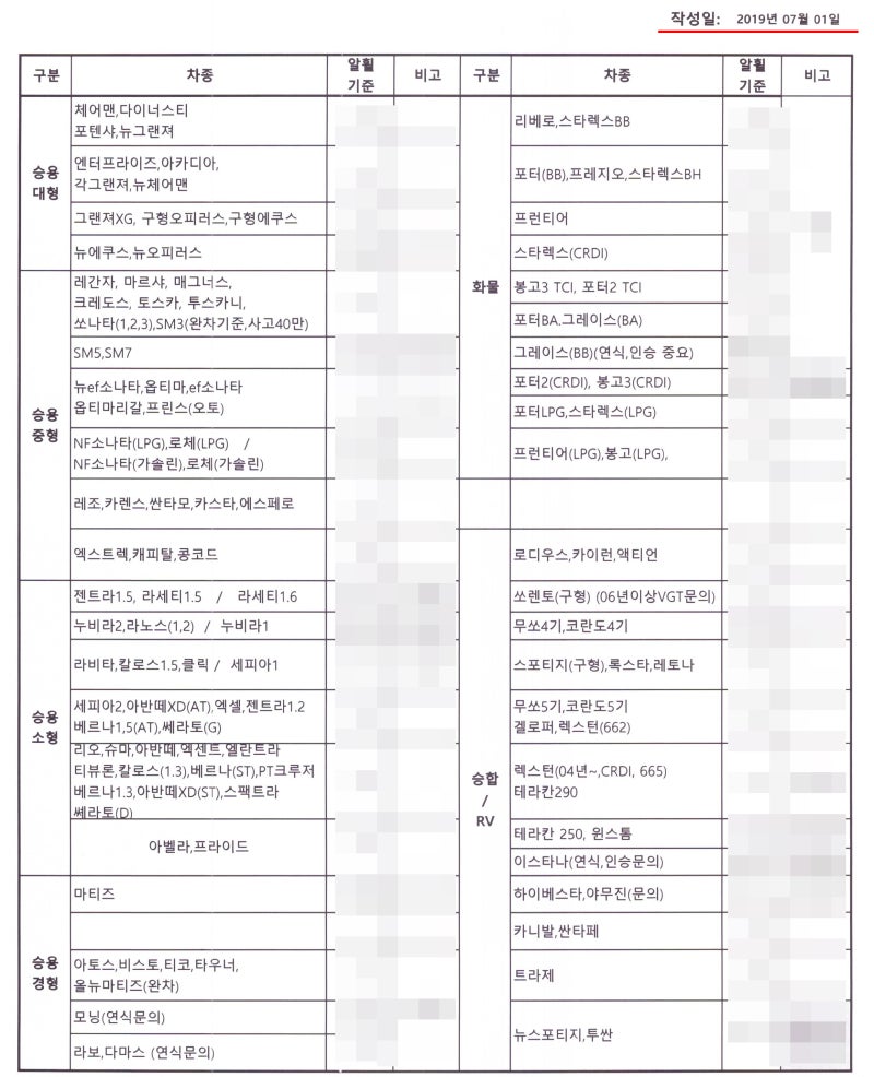 폐차장,폐차가격