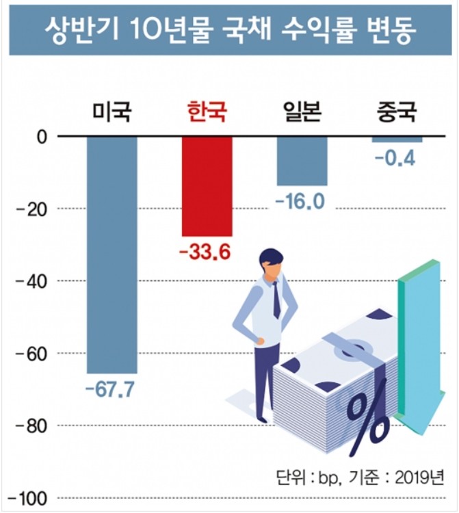  [고수칼럼] 돈 맡기고 이자 내는 시대?