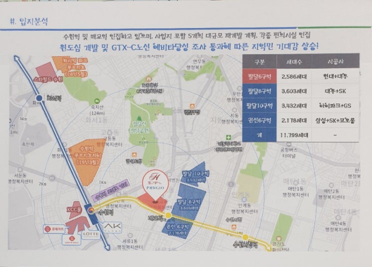  수원재개발 팔달6구역 힐스테이트 푸르지오수원 사전 분양홍보 자료 올립니다