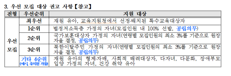  처음학교로 우선모집 병설유치원 VS 사립유치원 차이 비교