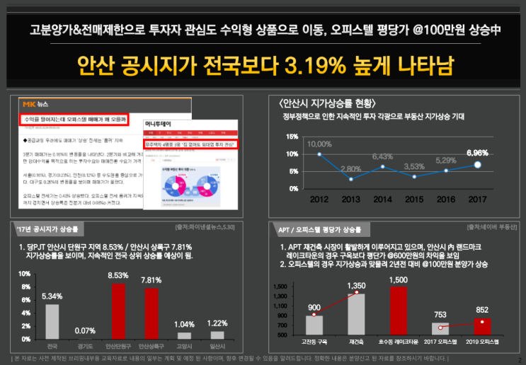  안산최초 복층형 오피스,오피스텔 노빌리안 분양 정보