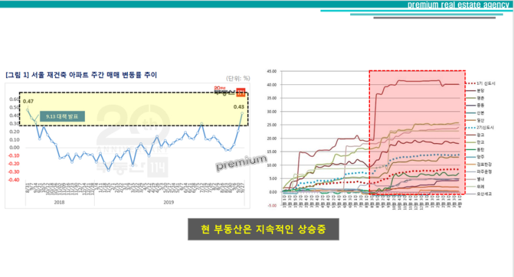  평택 고덕신도시 제일풍경채 투자가이드 