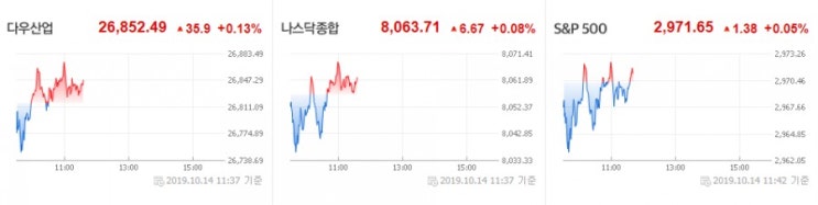  19년10월15일(화) 작일 장 마감 후 공시 및 금일 국내 증시 일정 특징주 동향 섹터 요약, 오늘의 급등주- 코스피&코스닥