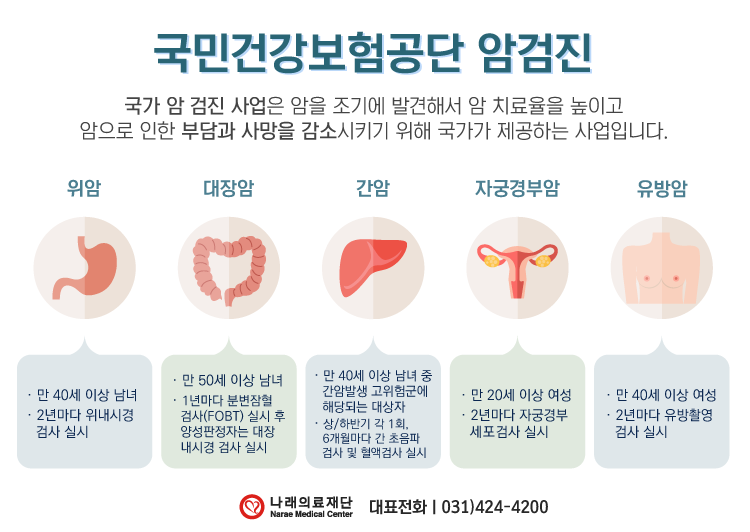치밀유방초음파검사: 건강검진 후 산부인과 추적관찰(ft. 실비청구)