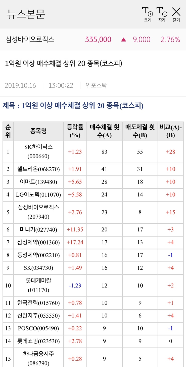  욕먹으며 올라가는 삼성바이오로직스 ,