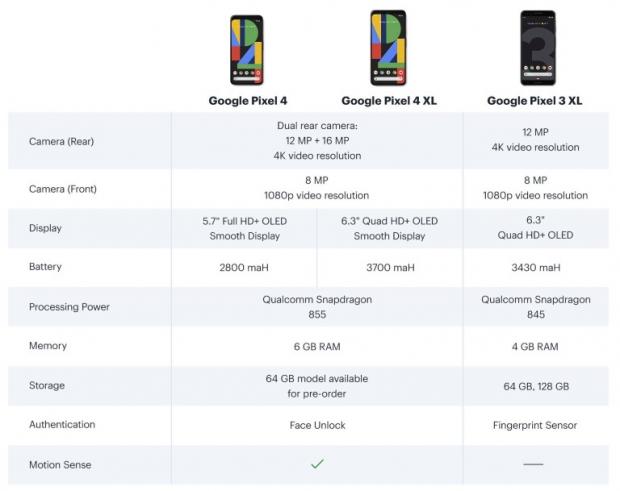 구글 픽셀 4 XL ( Google Pixel 4 XL ) 스펙 / 성능 / 메모리 / 배터리 구글 픽셀 4 XL ( Google Pixel 4 XL ) 스펙 / 성능 / 메모리 / 배터리