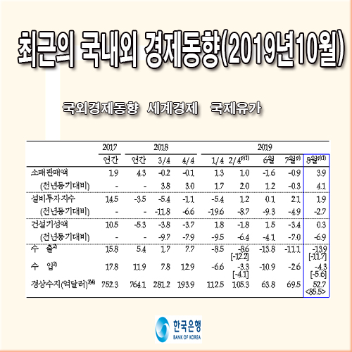 최근의 국내외 경제동향(2019년10월)