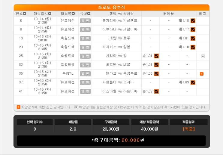 2019년 프로토 81회 승부식 2019년 프로토 81회 승부식