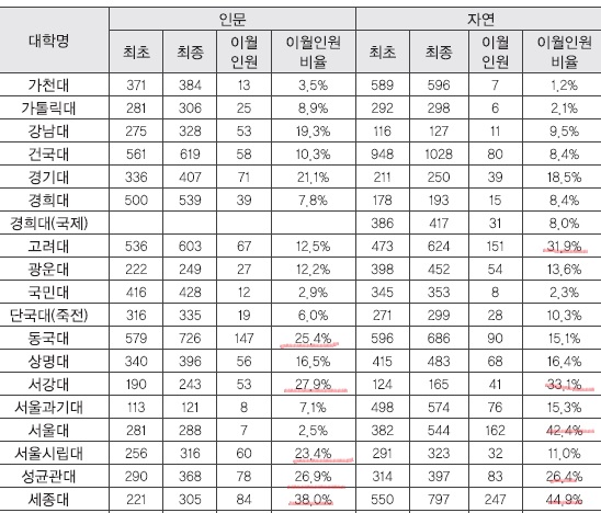  정시도 좋은 방법이다(특히 고2 주목)