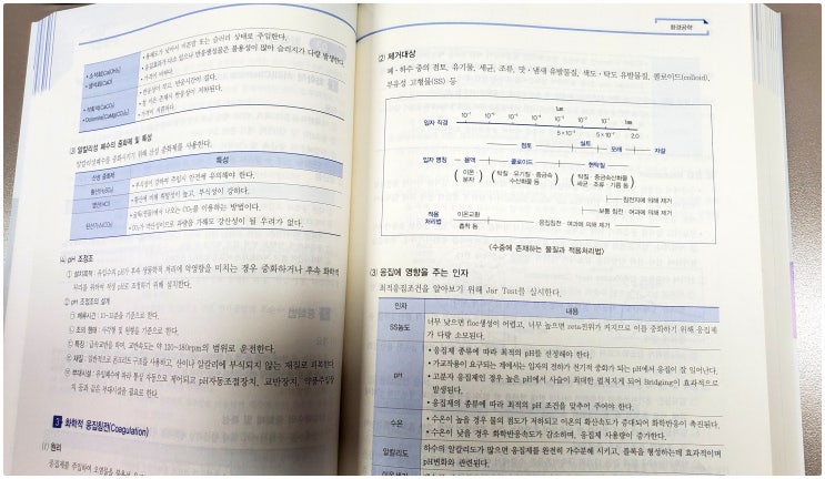  2020 환경직공무원 합격을 위한 수험서 선택 팁!
