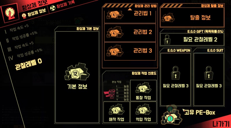 Lobotomy Coperation 5화 정보팀 개방 네이버 블로그 Lobotomy Coperation 5화 정보팀 개방 네이버 블로그