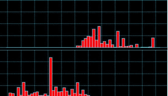 주식선물 투자의 모든 것