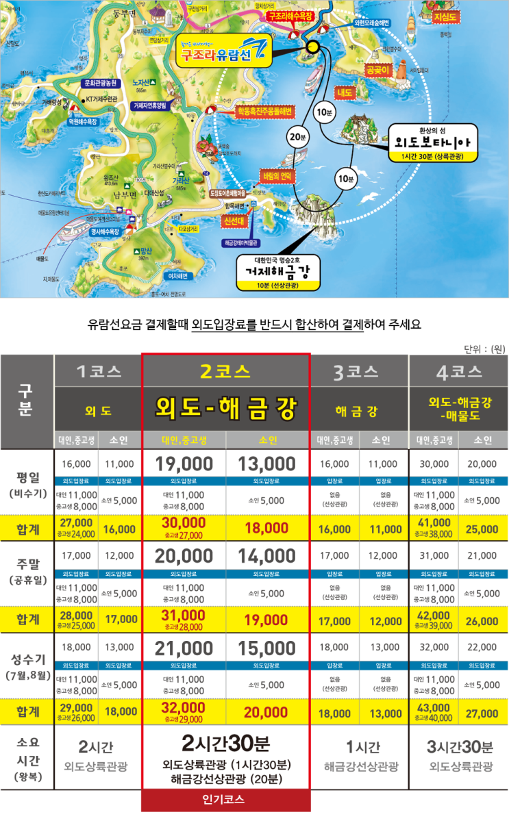  여행추천 코스 거제 외도 보타니아