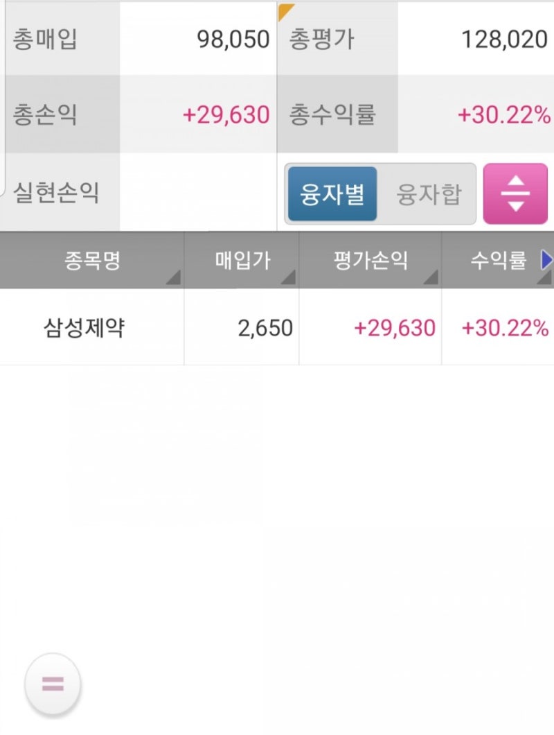 삼성제약 소액주주 : 네이버 블로그