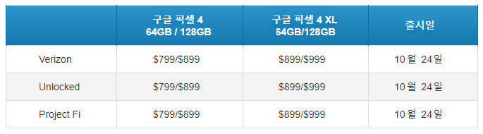  구글 픽셀4, 픽셀4 XL 공식 발표 - 90Hz 화면주사율, 얼굴 잠금해제