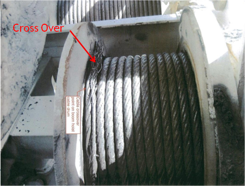 와이어 로프 크레인 사고 Wire Rope & Rigging Problems : 네이버 블로그