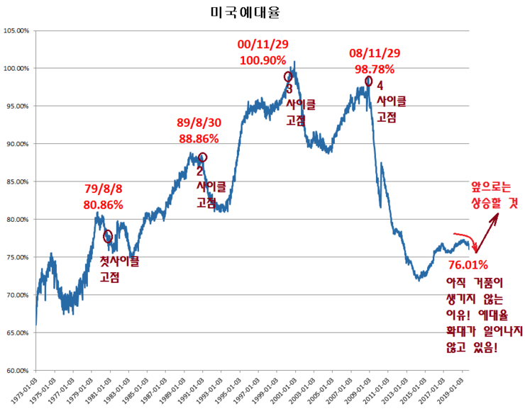  왜 지금은 주식을 가장 적극적으로 들고 가야 하나?