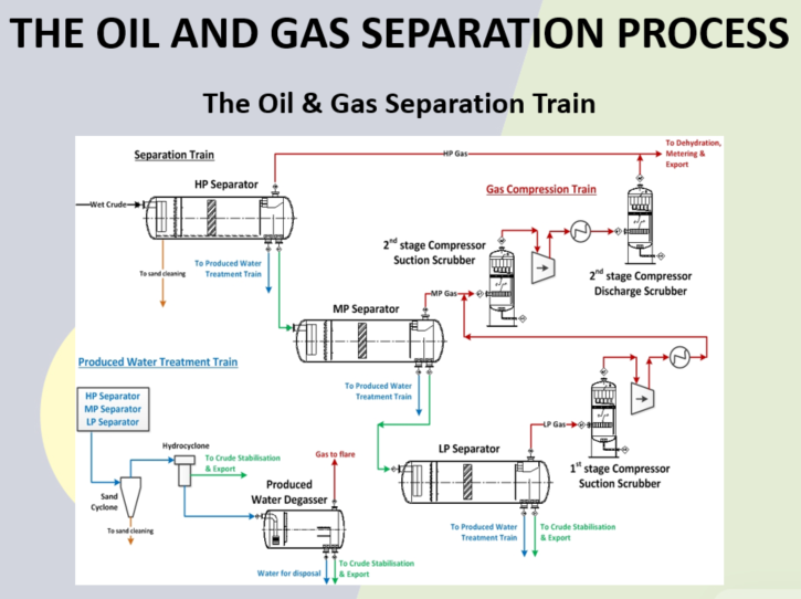 Separator & Process Internals Overview : 네이버 블로그