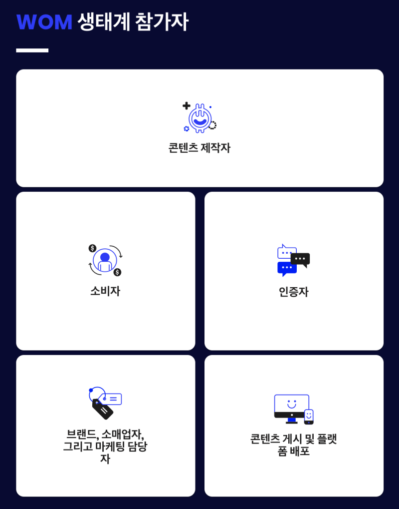 WOM 마케팅의 미래를 선도하는 새로운 플랫폼의 등장. : 네이버 블로그