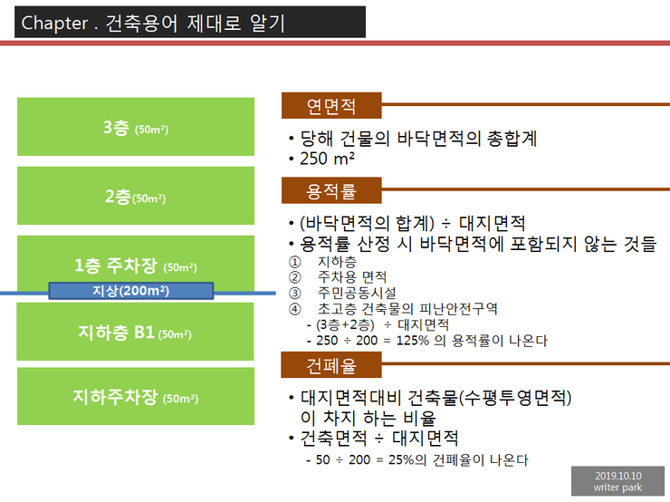 건축 기본용어 ~~~