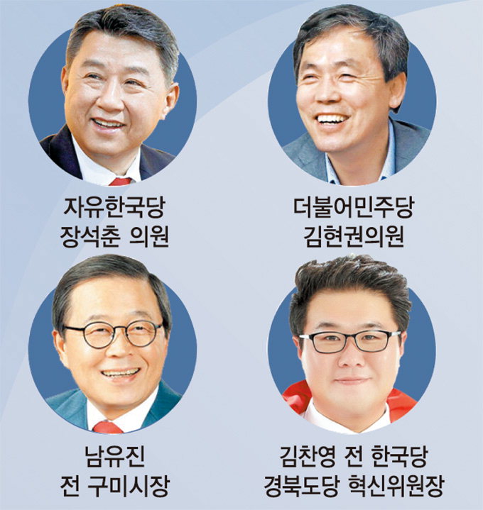 총선 1대 1 가상대결 한국당 장석춘 50.4%·민주당 김현권 32.6%