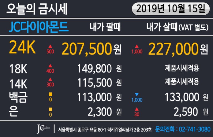 2019년 10월 16일 수요일 금시세 전망 & 15일 오늘의 금시세 - 뉴욕 증시 강세 국제 금값 하락 전환