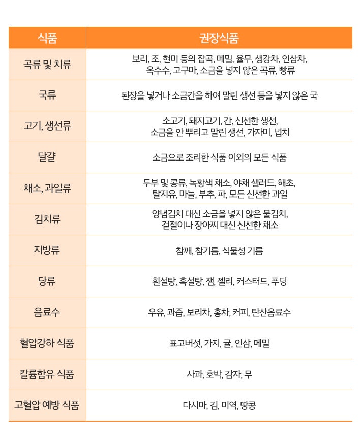 어린이 고혈압의 원인과 정상 혈압 수치는? (소아 고혈압) 7