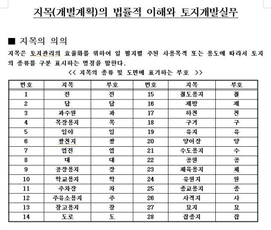  부동산 기초(토지)