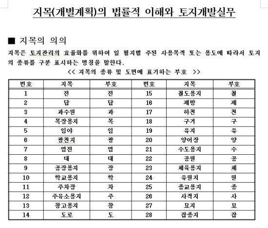 부동산 기초(토지)